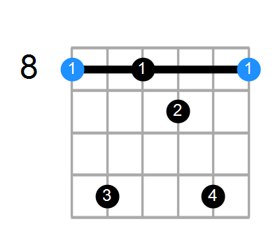 Caug7 Chord